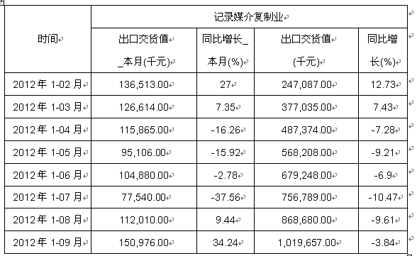 2012¼ý鸴ҵ1-9³ڽֵ¶ȷ