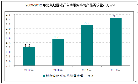 南非GDP历史年变化_南非的历史背景(3)