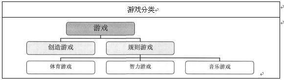 20142019年中国婴幼儿教具行业市场分析与发展趋势预测报告