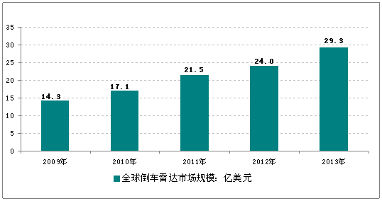 18年资金流量经济分析_资金流入—地产销售形成资金流入-中盈资本报告 2018年偿债高峰逼...(3)