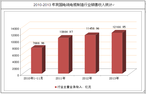 2009至2020我国GDP_我国各省gdp排名2020(3)