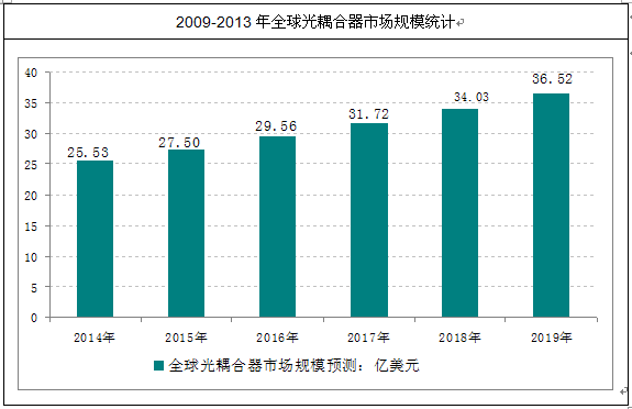 gdp变化分析报告_中国40年gdp变化图