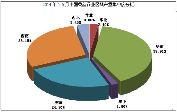 2014日本三大产业结构