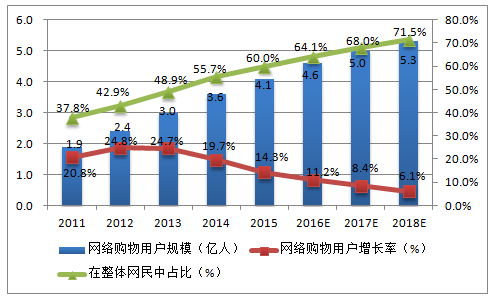 京东2021年预计gdp_唯快不破,全面开花 2021年即时消费行业报告 京东大数据