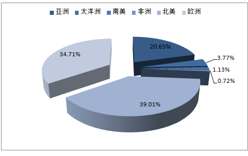 2023年中国经济总量_世界经济总量图片(2)