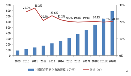 山东2023年gdp预测_2019 2023年中国旅游业发展的预测分析(3)