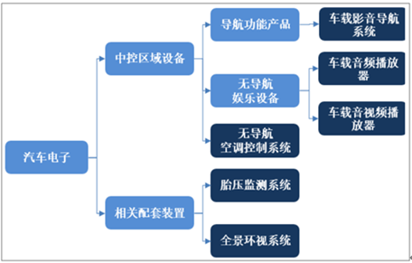 2021天行体育网址年中国工控电源行业相关政策汇总