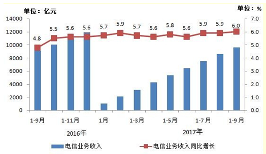 gdp增长百分之8是多少_报告披露十四个核心经济数据(3)