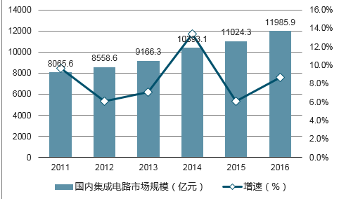 gdp规模和产业规模_中国大健康行业产业结构及市场规模分析 市场规模已达5.6万亿 ,三年后有望占GDP10 以上