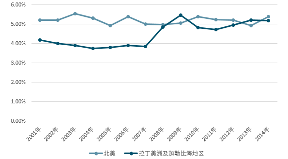 教育公共开支占gdp比例_为大学花钱,31个省份谁最 壕(2)