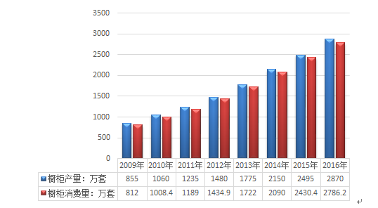 2018-2024年中国橱柜行业深度研究与行业竞争对手分析报告