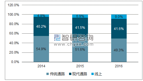 2018-2024年中国快消品行业分析与发展前景分