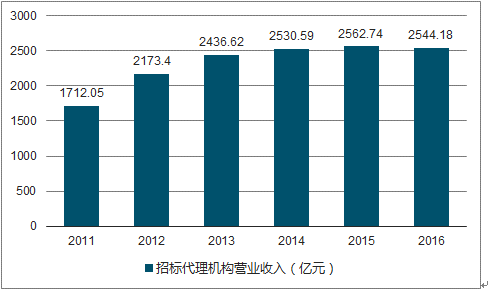 2024年人口结构_近些年人口年龄结构(3)