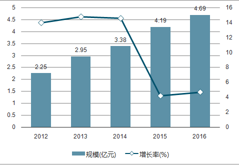 2018-2024年中国旅游市场前景研究与市场分析预测报告