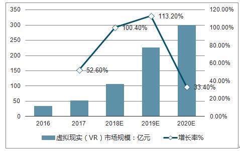 提升体验和开辟全新可能性