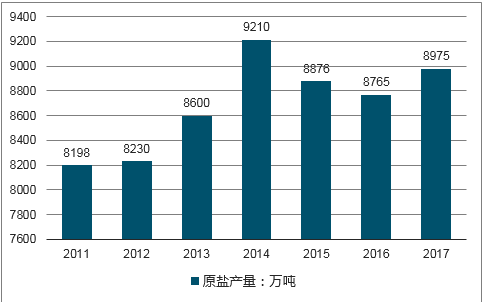 盐行业经济总量包含什么_经济全球化