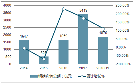 关于河南变化的GDP调查与经济学思考(2)