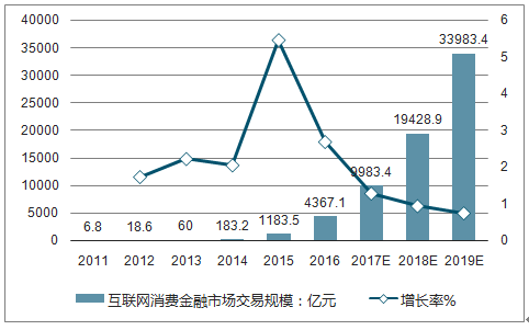 预计2025年中国经济总量_2015中国年经济总量(2)