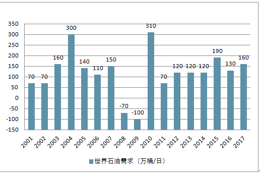 世界各国2025gdp预测_哈佛预测8年后印度经济将赶超中国 印度人自己信吗(3)