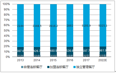 餐饮市场占gdp_餐饮logo