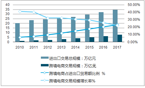 2025中国gdp预测