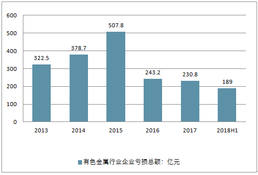 市场趋势与投资策略