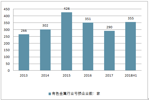 中国上半年经济总量2018_舌尖上的中国图片(3)