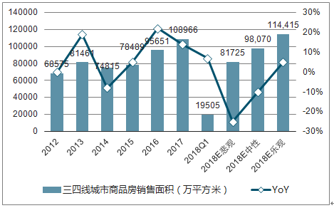 市场趋势与投资策略