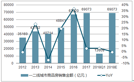 2025年湖北省gdp预测_2011年宜昌GDP预计接近2000亿 居湖北第三位(2)