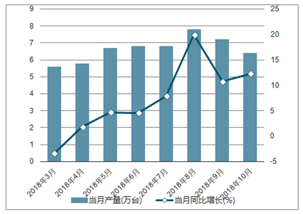 临汾近几年gdp升降_华夏第一都临汾的2019年GDP出炉,在山西省内排名第几(3)