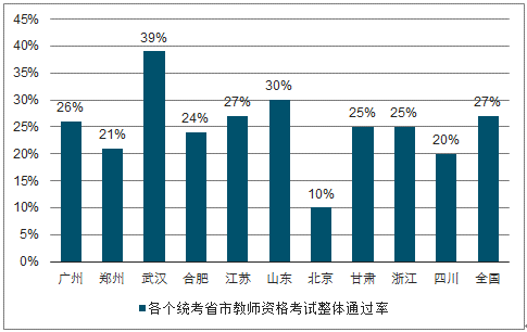 相关行业政策影响分析 第三节2016-2019年中国教师培训行业发展社会