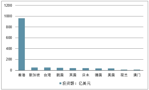 中国外商投资gdp_数据 外资撤离 告诉你这些年外资都去哪了