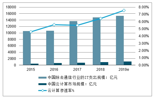 货运总量与总产值经济关系_红楼梦人物关系图