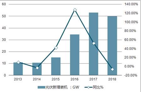 20202026年中国光伏装机市场研究与未来前景预测报告