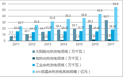 余热发电招聘_水泥窑纯低温余热发电工程总包(5)