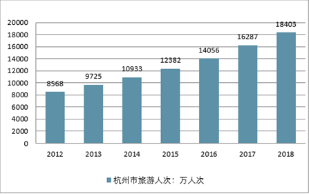 2021年杭州文化产业gdp_权威 国家统计局等 文化产业统计统一使用文化产业概念