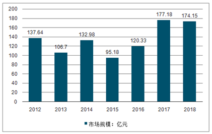 2020-2026年中国贴片机行业研究与市场需求预测报告