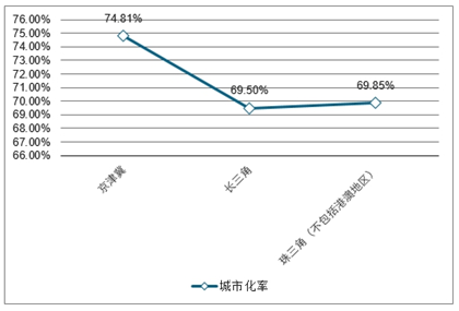 各大城市面积及人口数量_各省份人口数量地图(2)