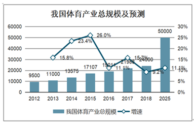 2021投资占gdp比重(3)