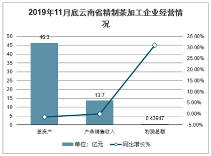 2021年云南普洱gdp_云南普洱的GDP加上西双版纳,跟四川城市比较可排名多少(3)