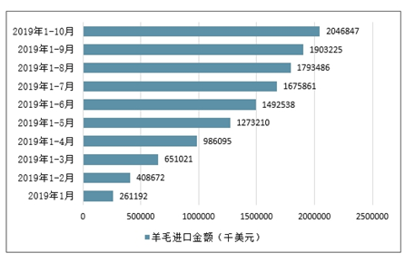 轻工业与经济总量(2)