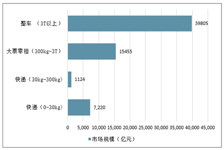 2021益阳gdp(3)