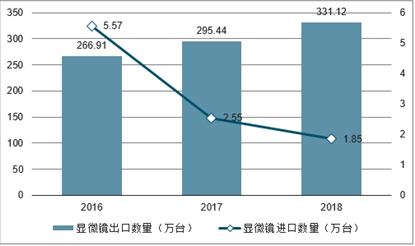 山西未来各地市gdp预测_实时(3)